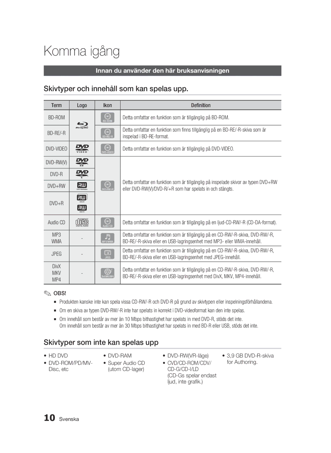 Samsung BD-C5300/XEE manual Komma igång, Skivtyper och innehåll som kan spelas upp, Skivtyper som inte kan spelas upp 