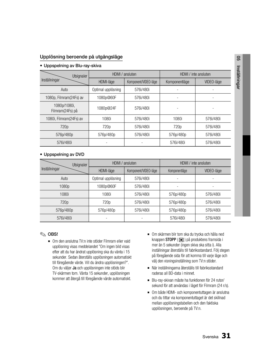 Samsung BD-C5300/XEE manual Upplösning beroende på utgångsläge 