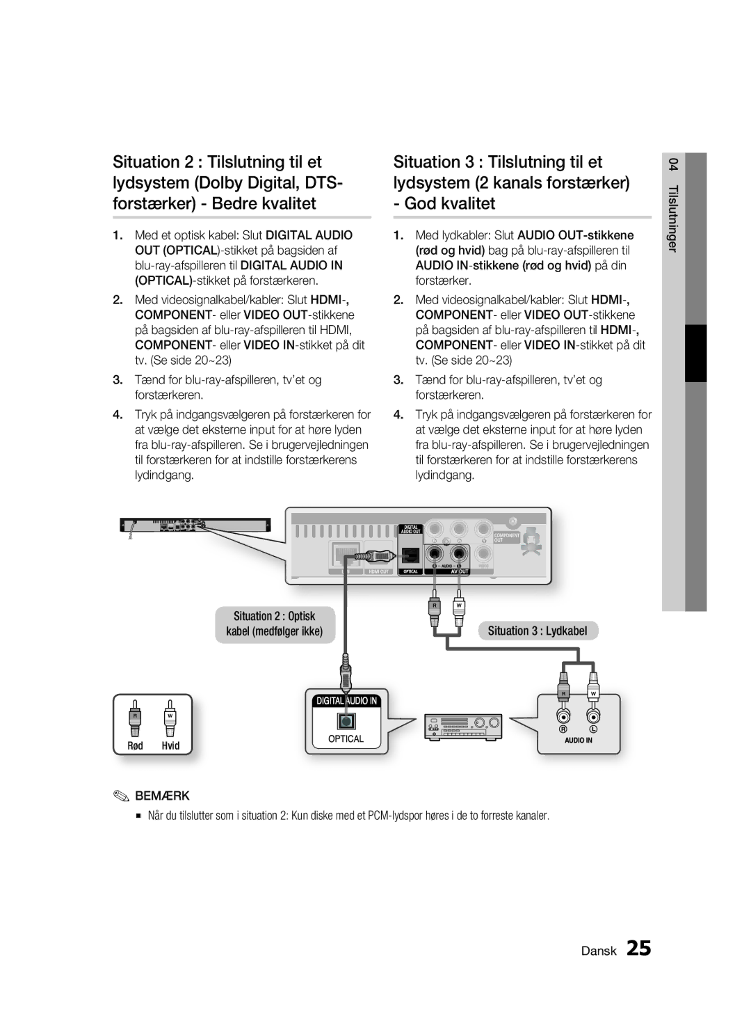 Samsung BD-C5300/XEE manual Situation 2 Optisk Kabel medfølger ikke Situation 3 Lydkabel 