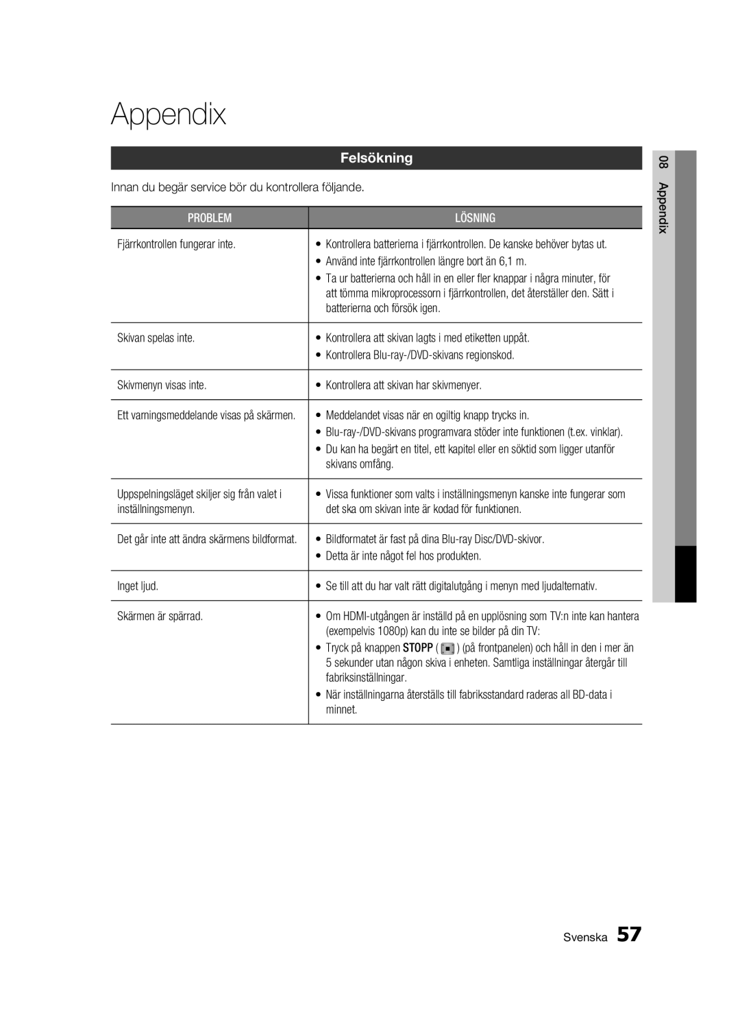 Samsung BD-C5300/XEE manual Appendix, Felsökning 