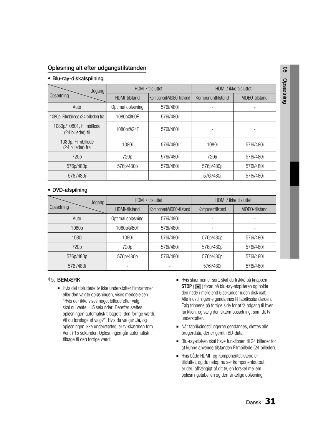 Samsung BD-C5300/XEE manual Opsætning Udgang, Komponenttilstand, Auto, VIDEO-tilstand 