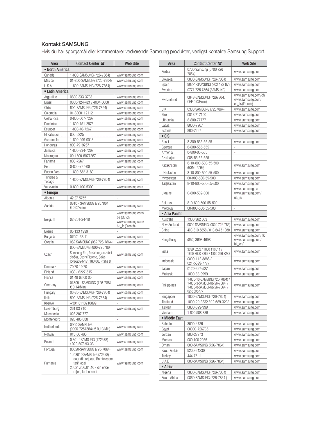 Samsung BD-C5300/XEE manual Area, Web Site, ` Europe, ` Africa 