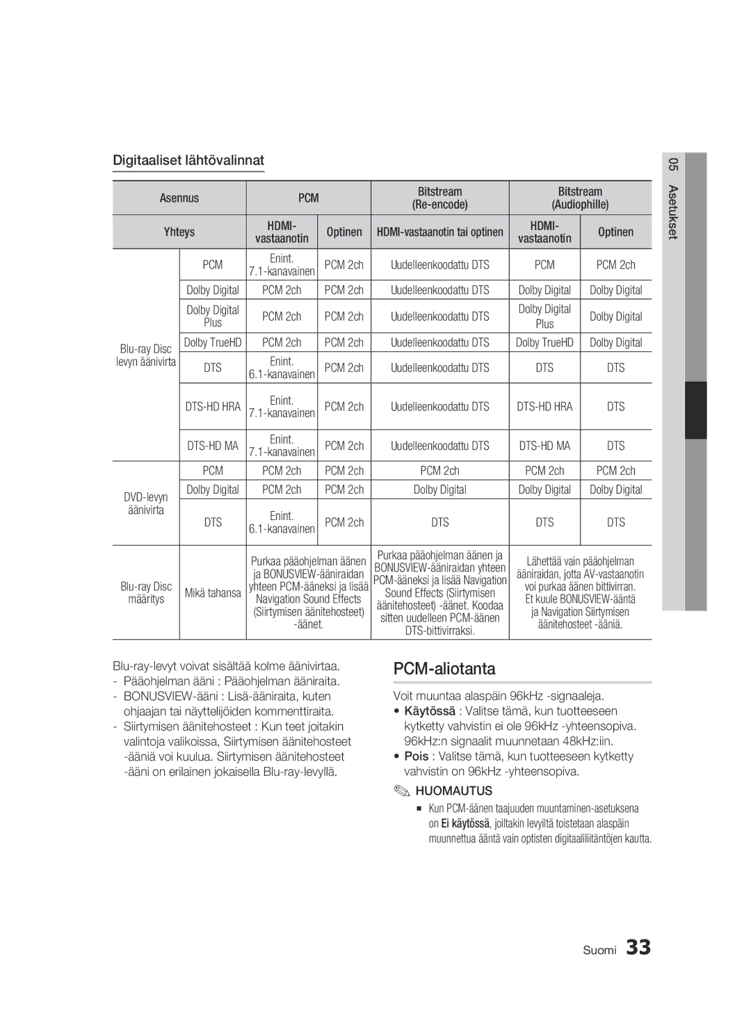 Samsung BD-C5300/XEE manual PCM-aliotanta, Digitaaliset lähtövalinnat, Äänivirta, Voit muuntaa alaspäin 96kHz -signaaleja 