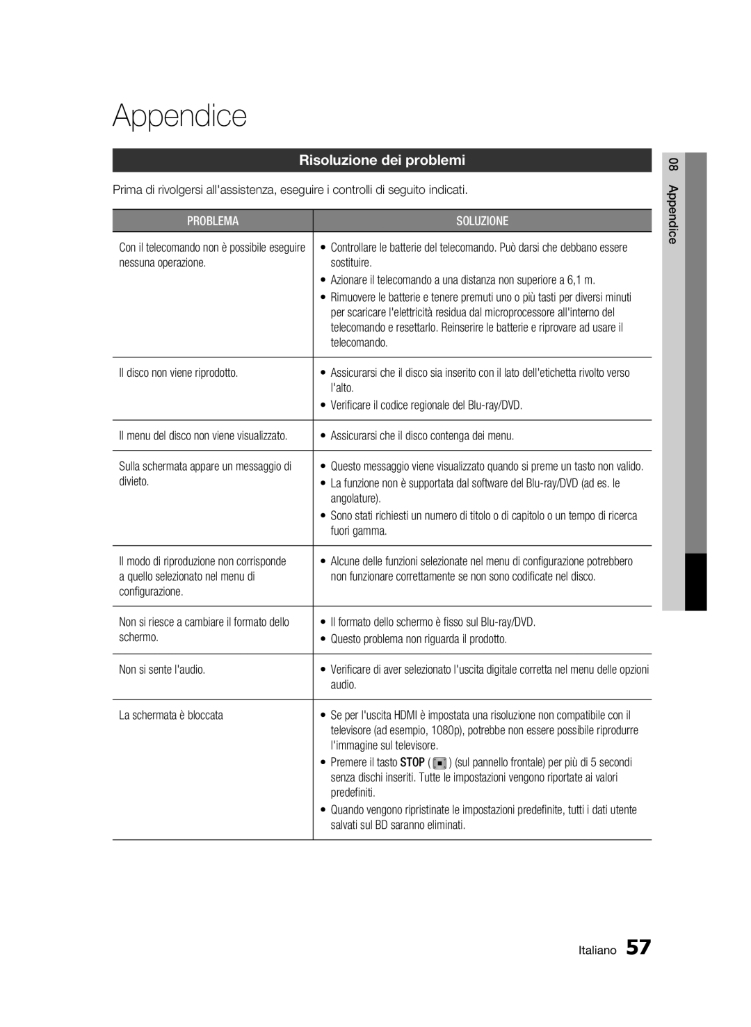 Samsung BD-C5300/XEF manual Appendice, Risoluzione dei problemi 