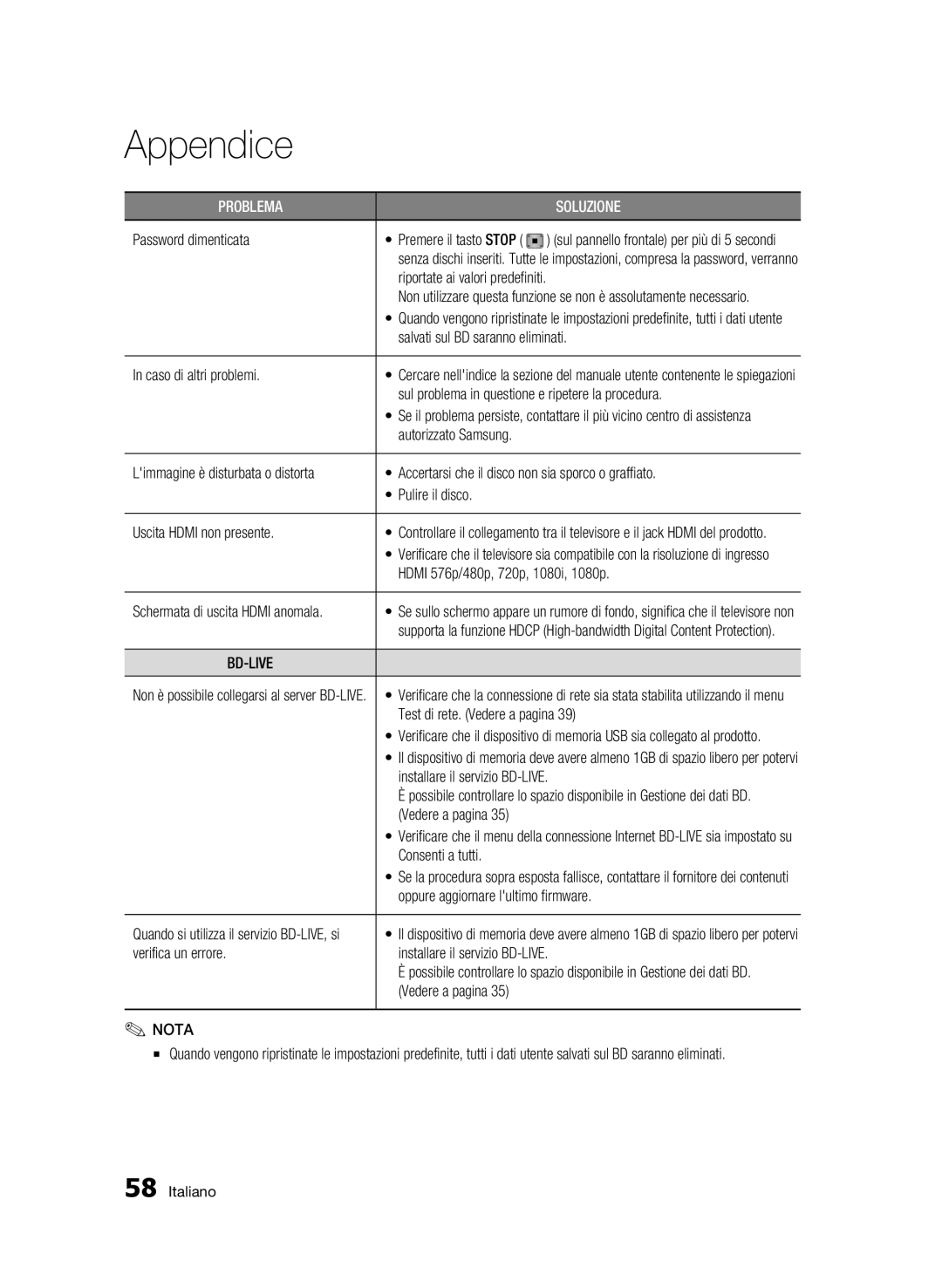 Samsung BD-C5300/XEF manual Password dimenticata, Caso di altri problemi, Sul problema in questione e ripetere la procedura 