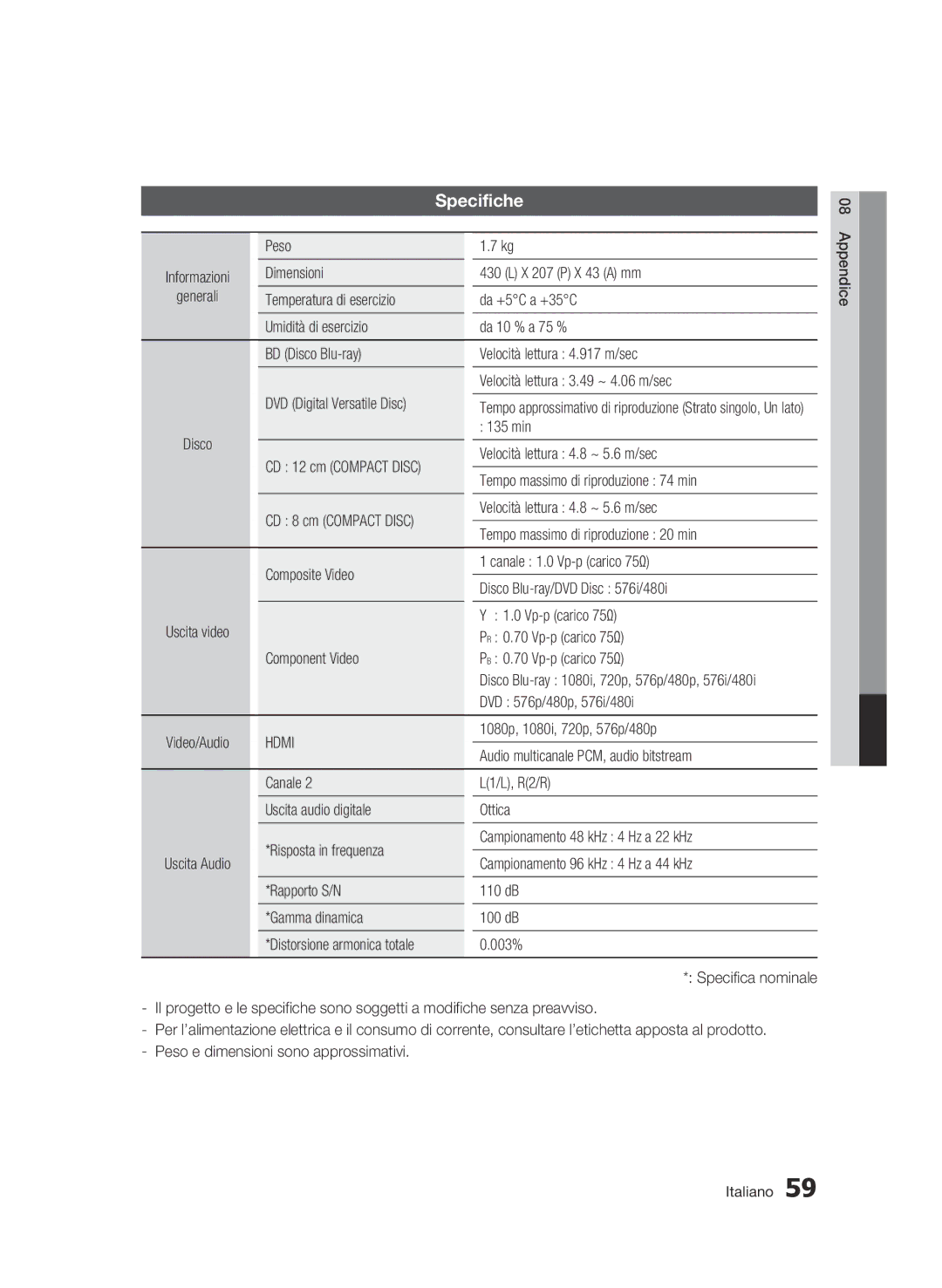 Samsung BD-C5300/XEF manual Specifiche, Peso Informazioni Dimensioni X 207 P X 43 a mm Generali 