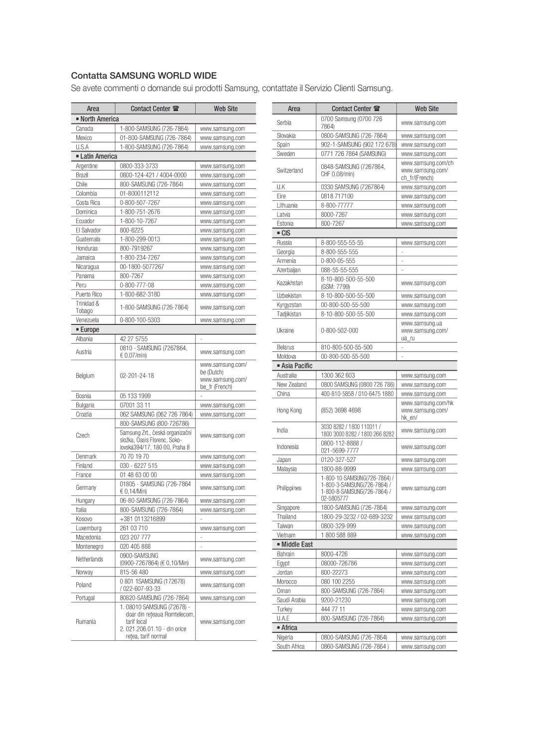 Samsung BD-C5300/XEF manual ` Cis 