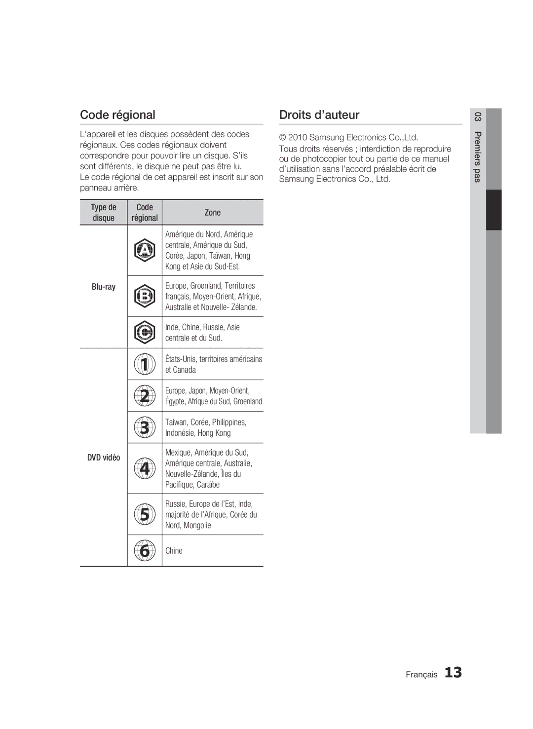 Samsung BD-C5300/XEF manual Code régional, Droits d’auteur 