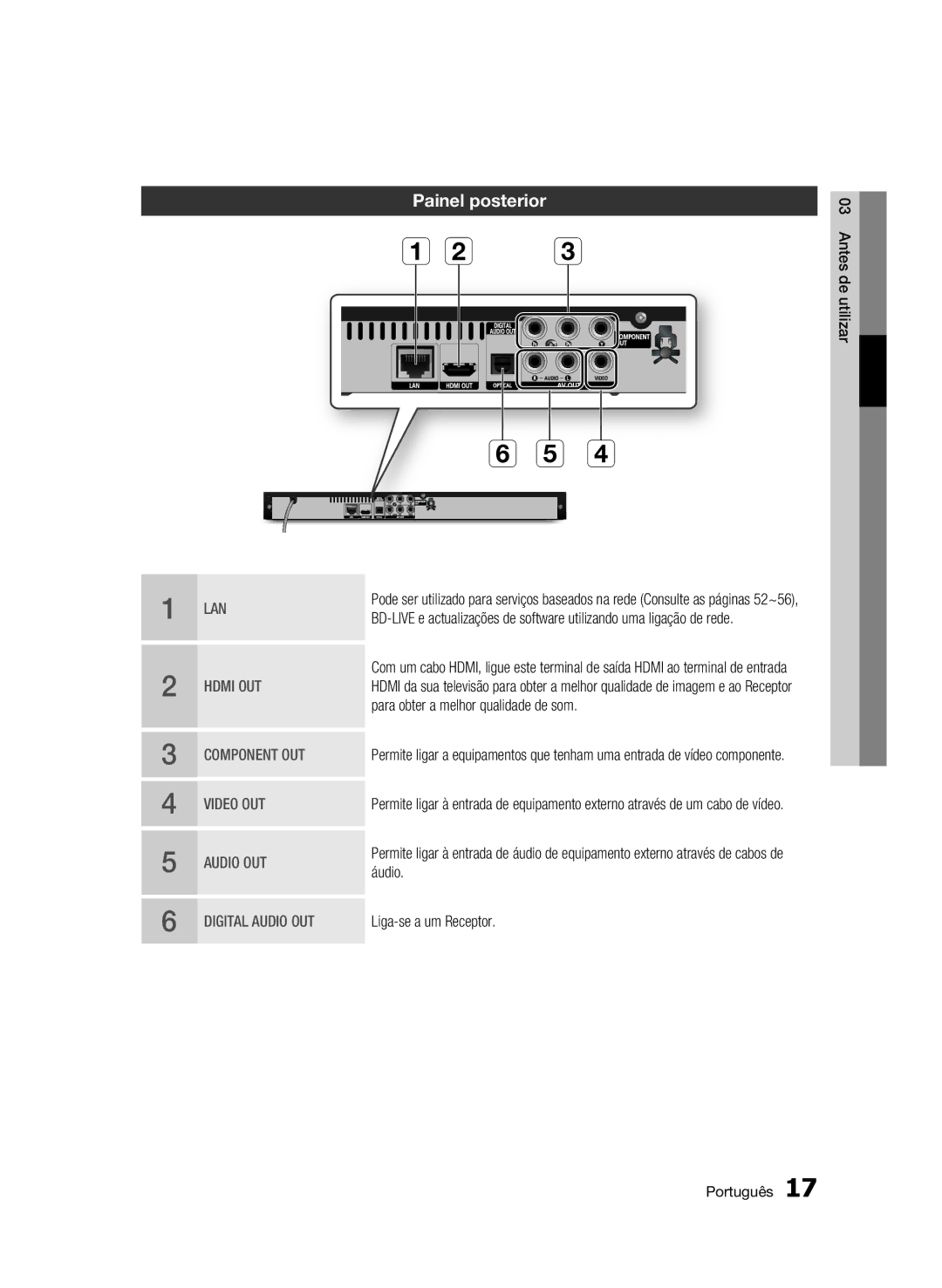 Samsung BD-C5300/XEF manual Painel posterior, Para obter a melhor qualidade de som, Liga-se a um Receptor 