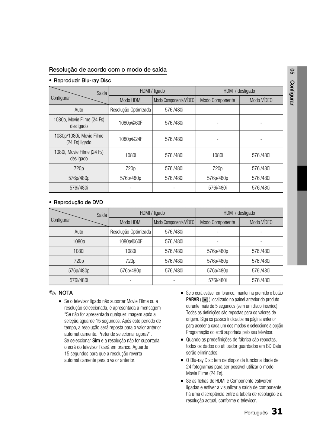 Samsung BD-C5300/XEF manual Resolução de acordo com o modo de saída, Reproduzir Blu-ray Disc, Modo Componente Modo Vídeo 