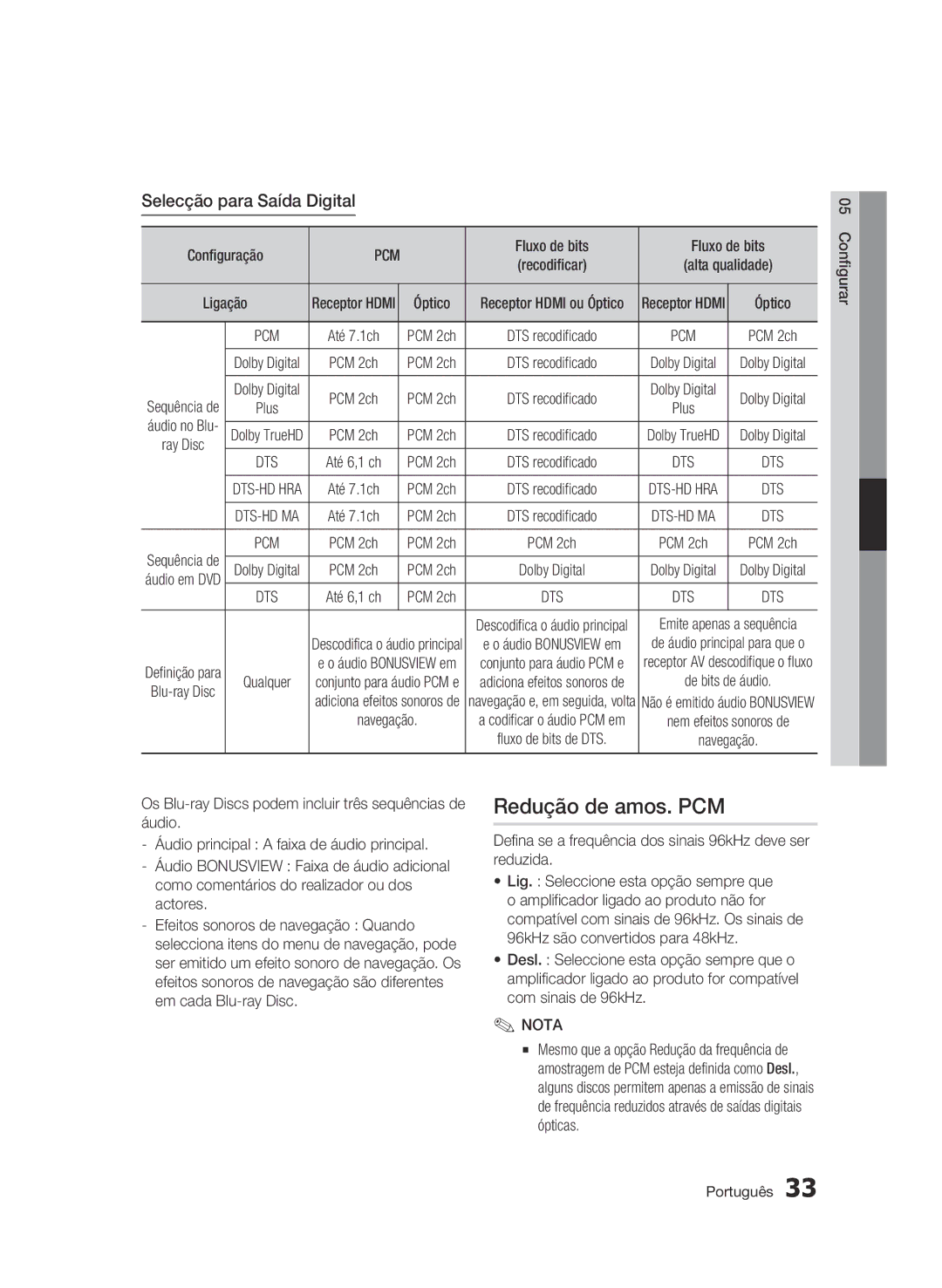 Samsung BD-C5300/XEF manual Redução de amos. PCM, Selecção para Saída Digital, Configuração, Fluxo de bits, Óptico 