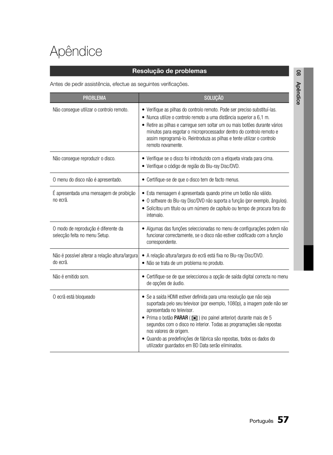 Samsung BD-C5300/XEF manual Apêndice, Resolução de problemas 