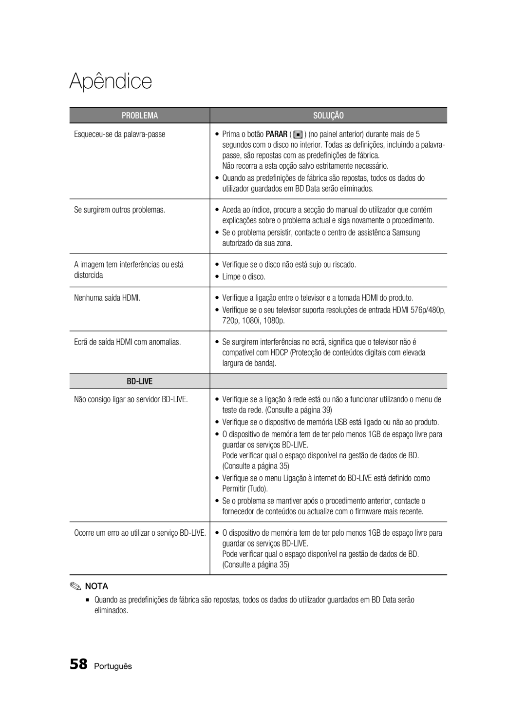 Samsung BD-C5300/XEF manual Esqueceu-se da palavra-passe, Passe, são repostas com as predefinições de fábrica, Ou riscado 