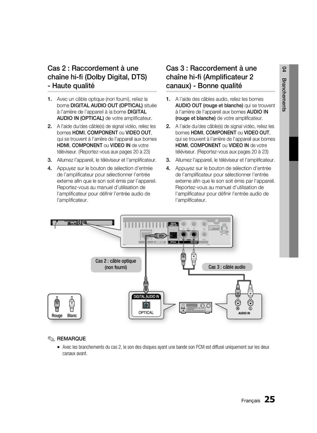 Samsung BD-C5300/XEF manual Cas 2 câble optique Non fourni, Cas 3 câble audio 