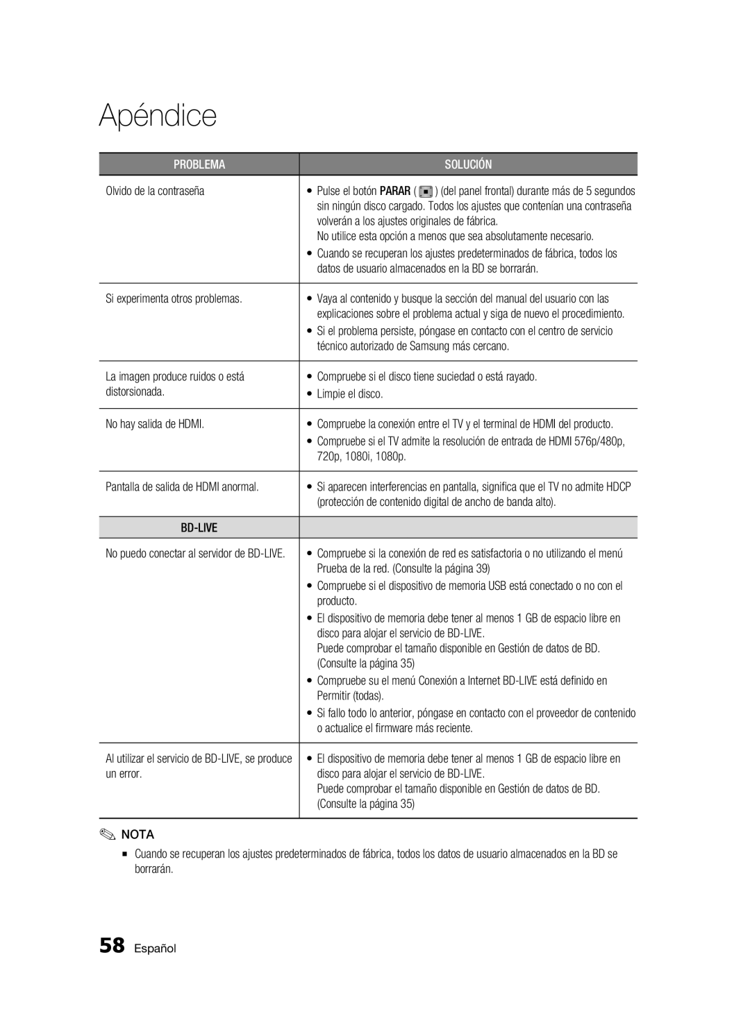 Samsung BD-C5300/XEF Olvido de la contraseña, Volverán a los ajustes originales de fábrica, Si experimenta otros problemas 