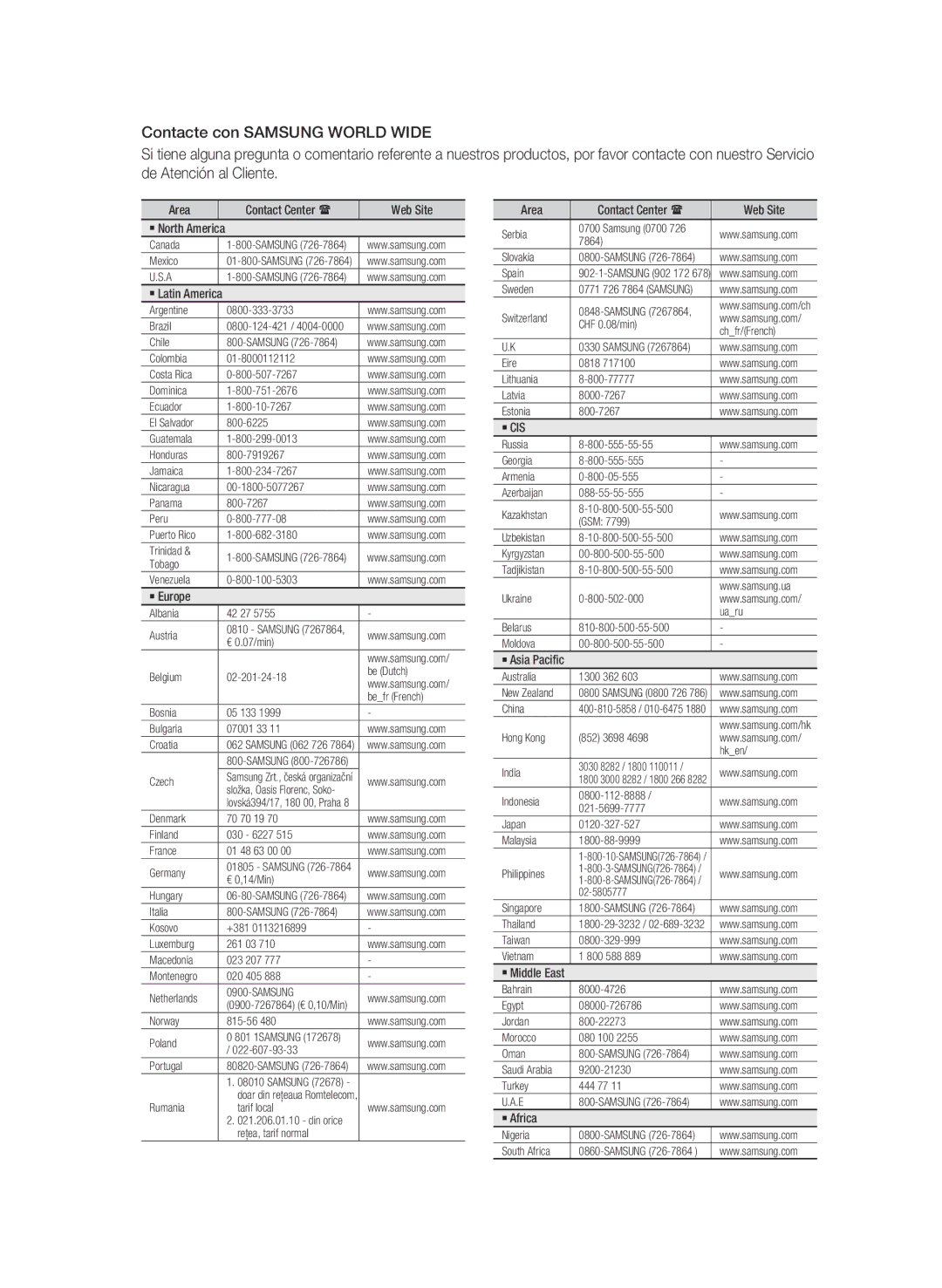 Samsung BD-C5300/XEF manual 1800-29-3232 