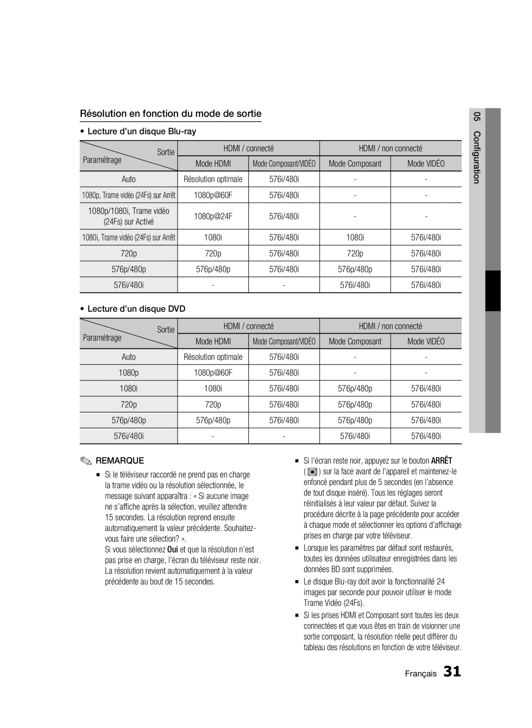 Samsung BD-C5300/XEF manual Résolution en fonction du mode de sortie 