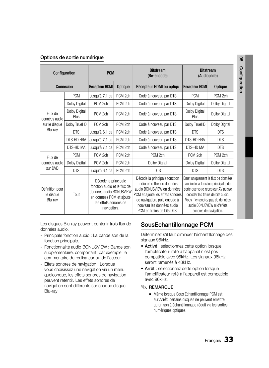 Samsung BD-C5300/XEF manual SousEchantillonnage PCM, Options de sortie numérique, Configuration, Bitstream 