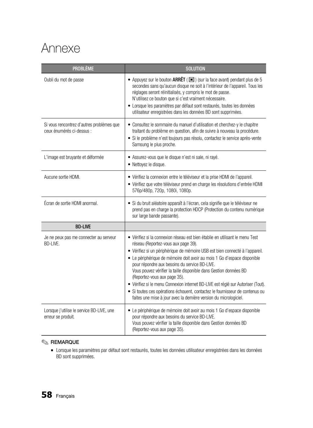 Samsung BD-C5300/XEF manual Hdmi 