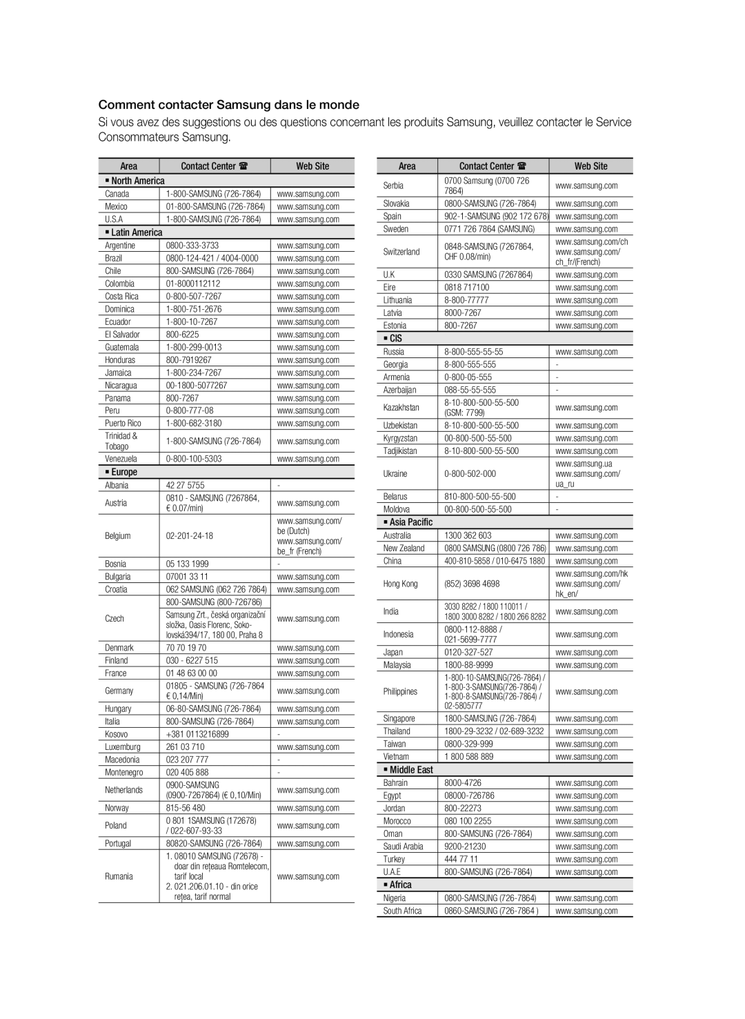 Samsung BD-C5300/XEF manual Area, Web Site, ` Europe, ` Africa 