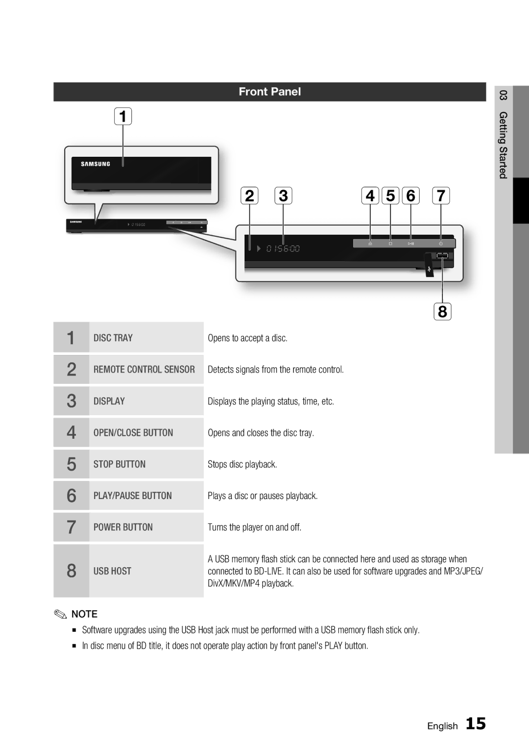 Samsung BD-C5500/EDC, BD-C5500/XAA, BD-C5500/XEF, BD-C5500/XEE, BD-C5500/AFR manual Front Panel 