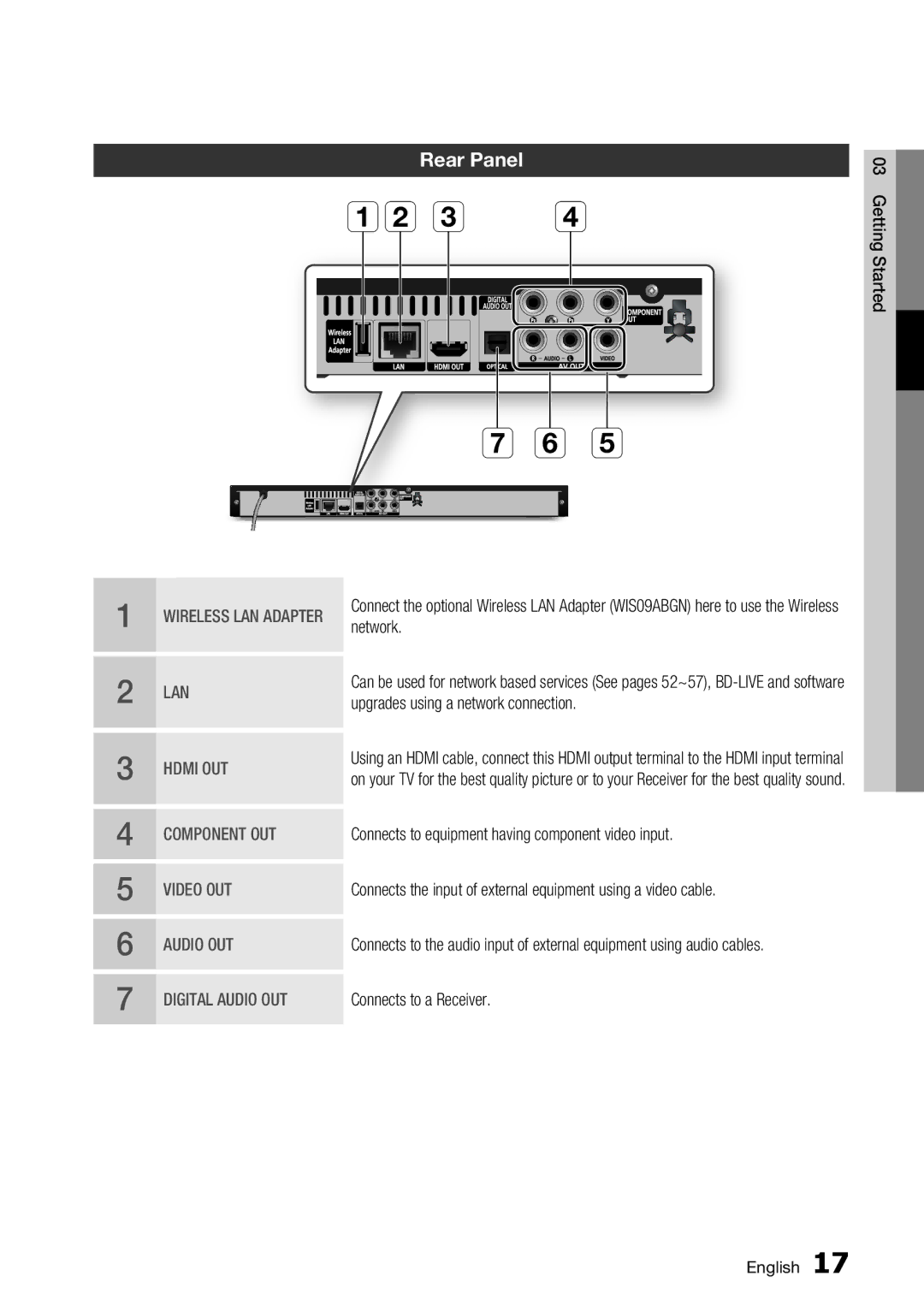 Samsung BD-C5500/XEF, BD-C5500/EDC, BD-C5500/XAA, BD-C5500/XEE, BD-C5500/AFR manual Ab c d, Rear Panel 