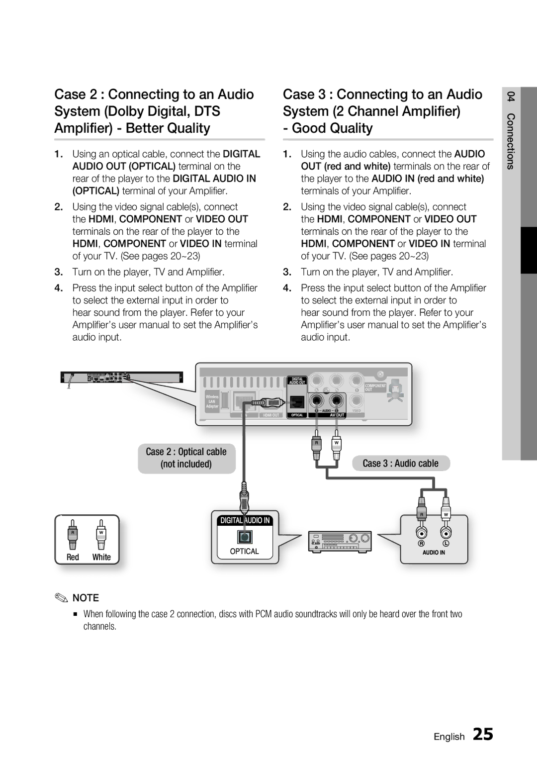 Samsung BD-C5500/EDC, BD-C5500/XAA, BD-C5500/XEF, BD-C5500/XEE, BD-C5500/AFR manual Case 2 Optical cable Not included 