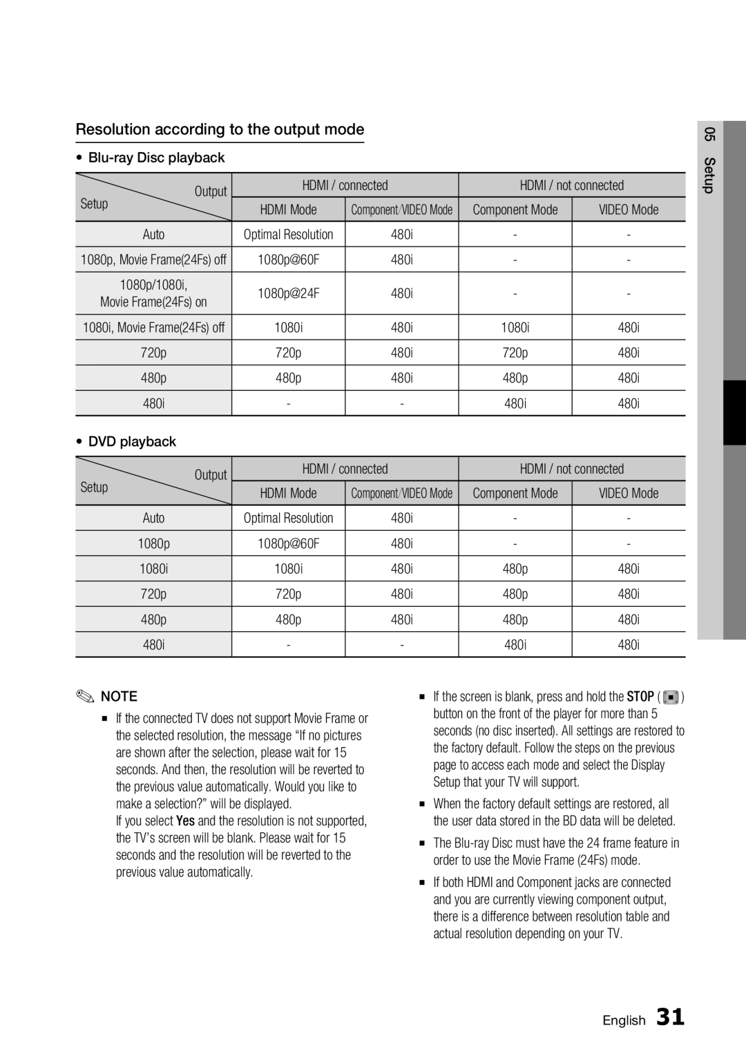 Samsung BD-C5500/XAA, BD-C5500/EDC, BD-C5500/XEF, BD-C5500/XEE, BD-C5500/AFR manual Resolution according to the output mode 