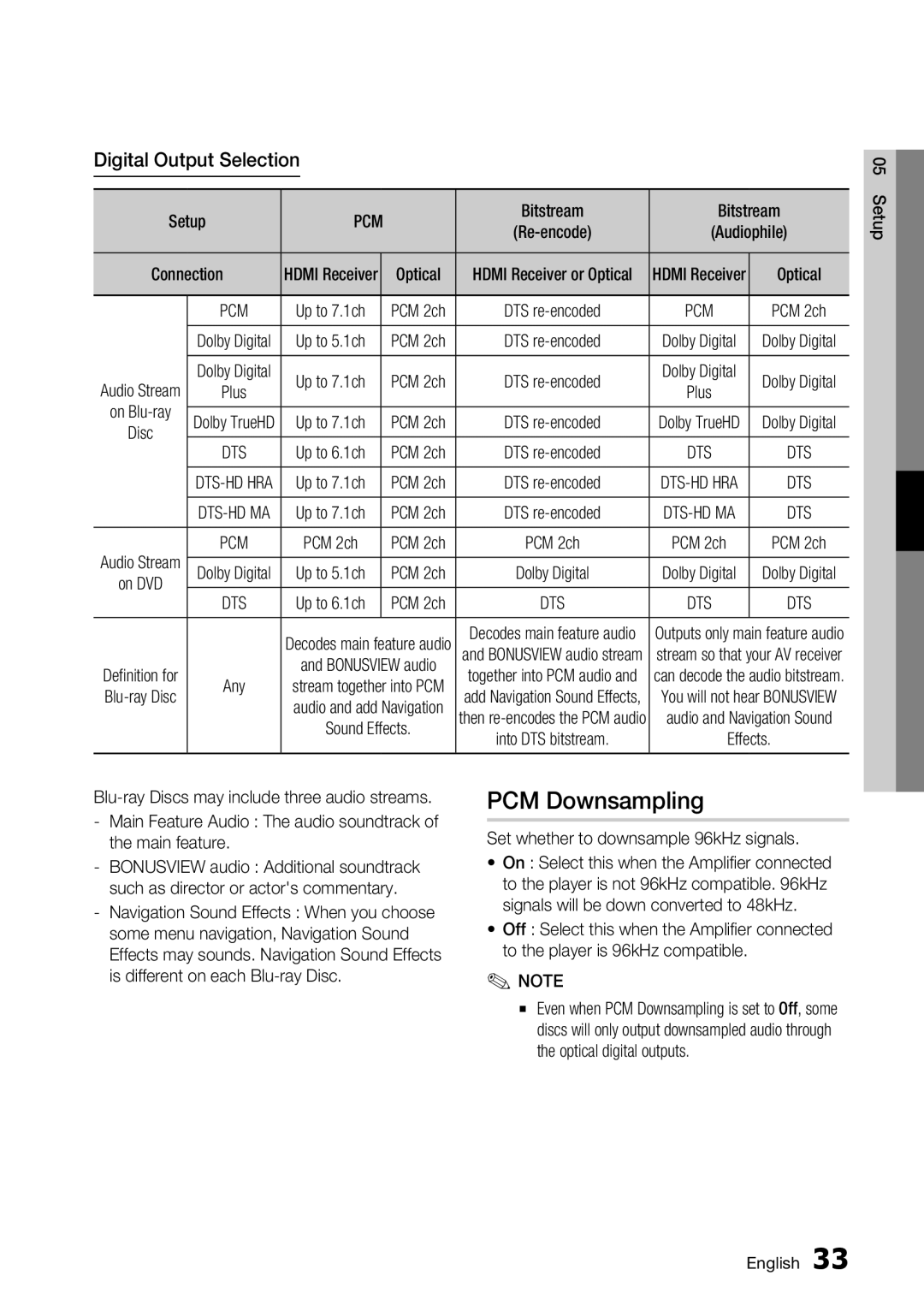 Samsung BD-C5500/XEE manual PCM Downsampling, Digital Output Selection, Bitstream, Set whether to downsample 96kHz signals 