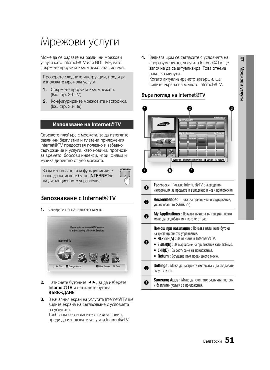 Samsung BD-C5500/EDC Мрежови услуги, Запознаване с Internet@TV, Използване на Internet@TV, Бърз поглед на Internet@TV 