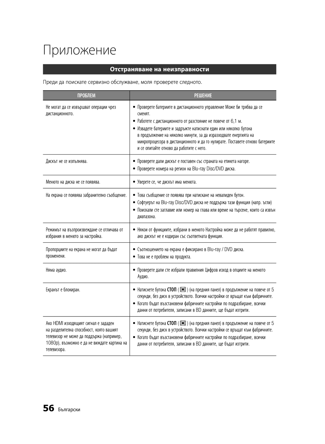 Samsung BD-C5500/EDC manual Приложение, Отстраняване на неизправности 