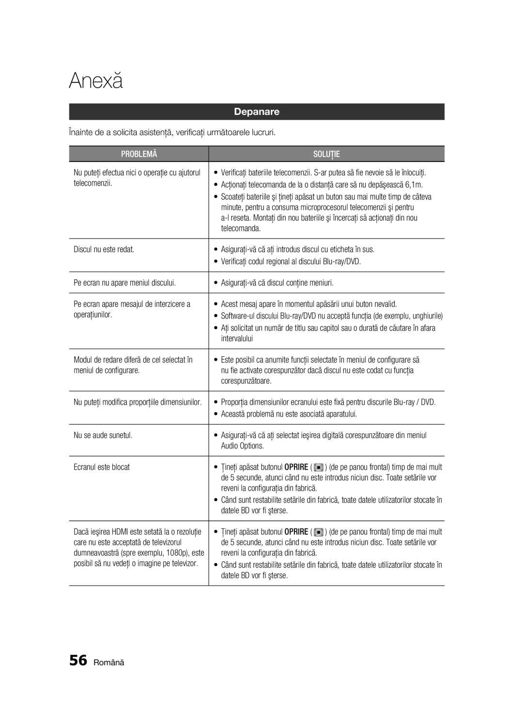 Samsung BD-C5500/EDC manual Anexă, Depanare 