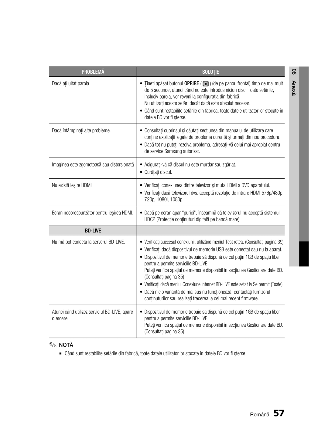 Samsung BD-C5500/EDC manual Dacă aţi uitat parola, Inclusiv parola, vor reveni la configuraţia din fabrică, Aparatului 