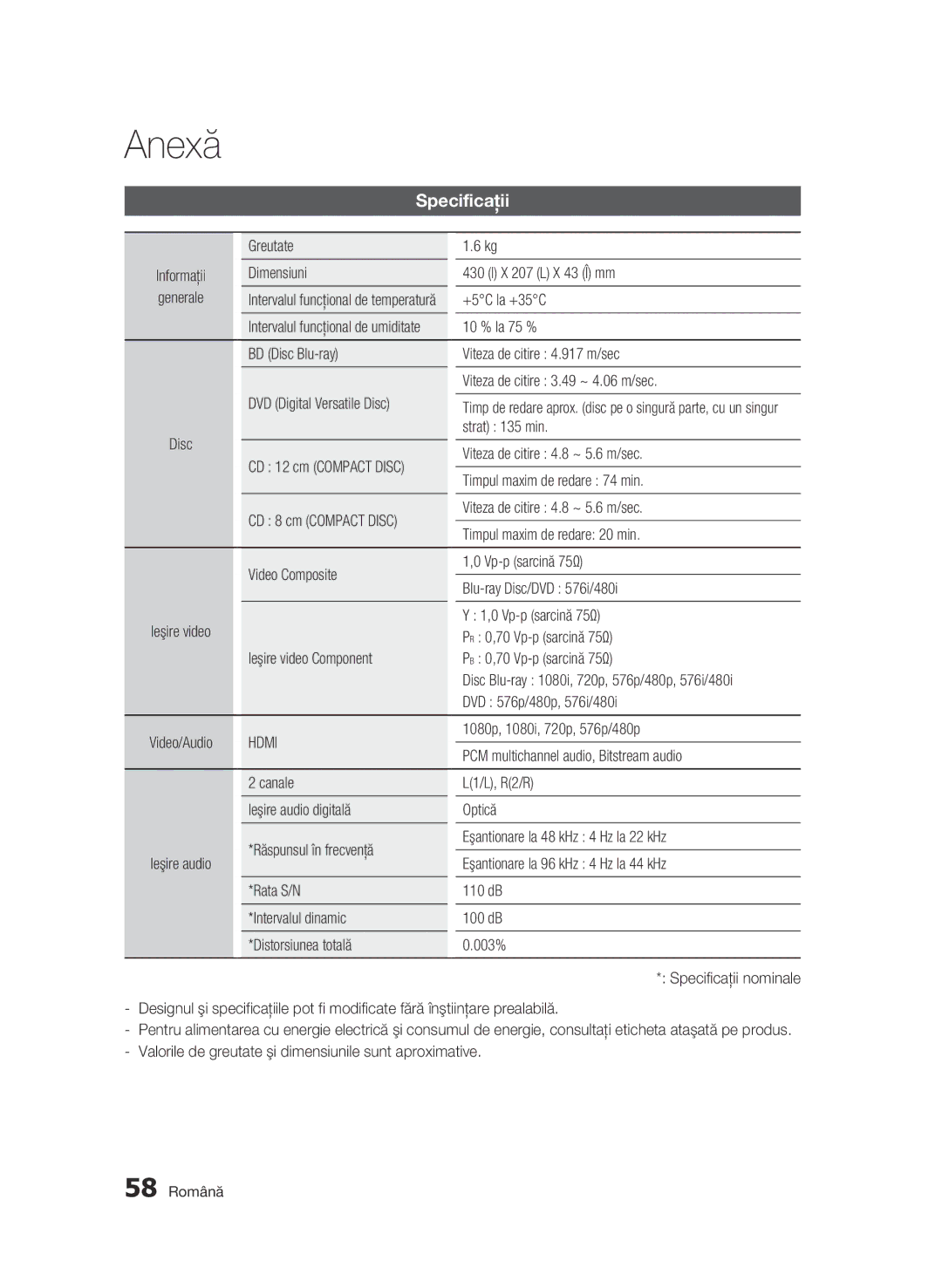 Samsung BD-C5500/EDC manual Specificaţii, Hdmi 