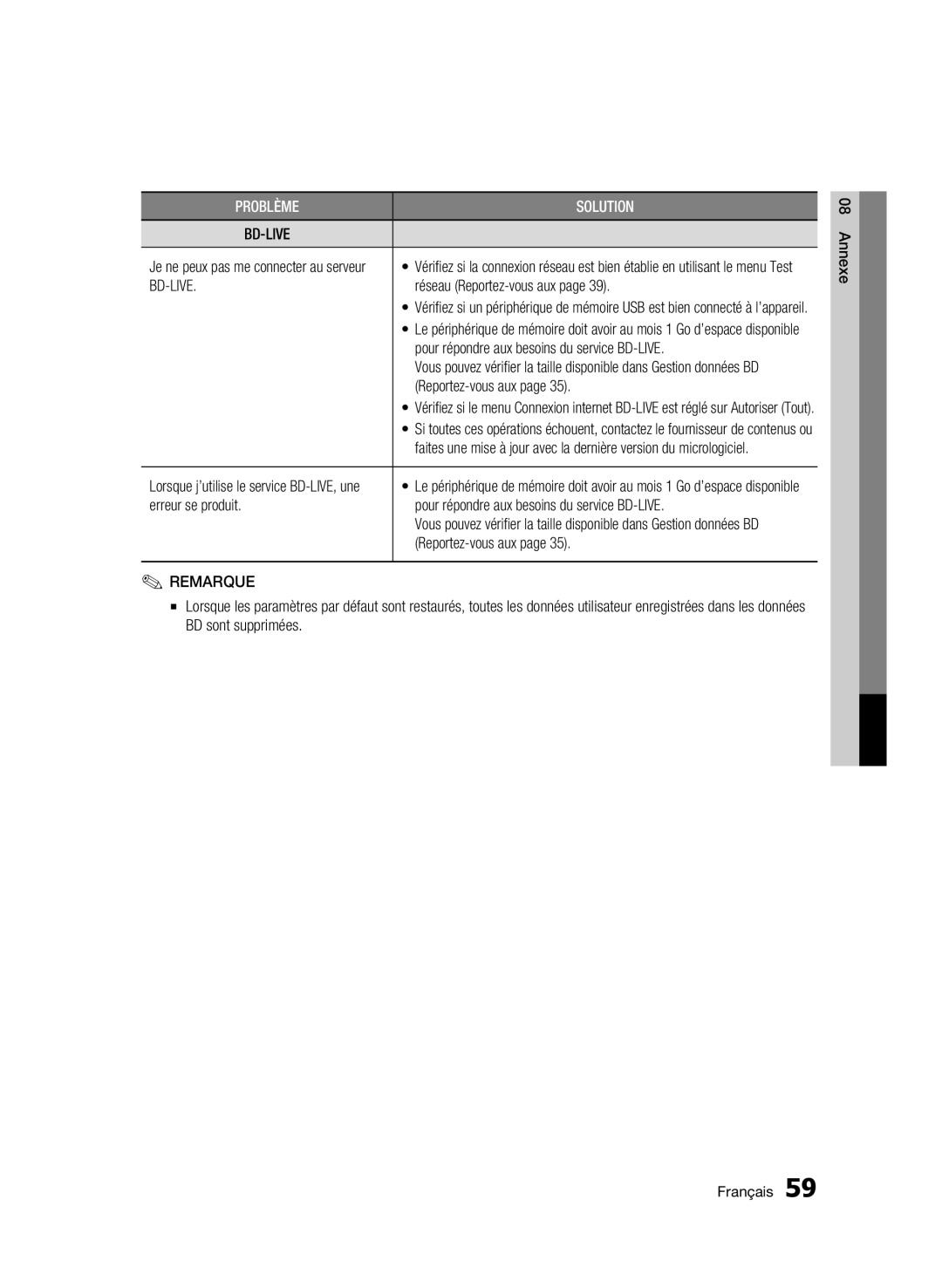 Samsung BD-C5500/XEF, BD-C5500/XAA, BD-C5500/XEE, BD-C5500/AFR manual Menu Test, Reportez-vous aux 