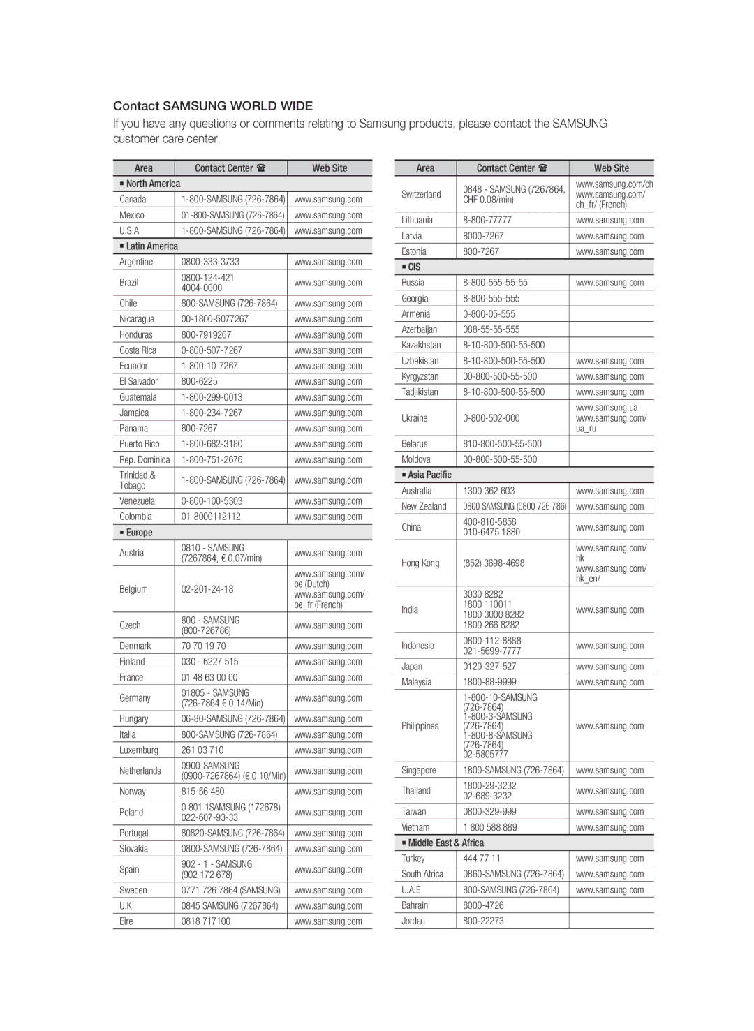 Samsung BD-C5500/XEF Area Contact Center  Web Site, Canada, Mexico, Argentine Brazil 0800-124-421 4004-0000 Chile, Italia 