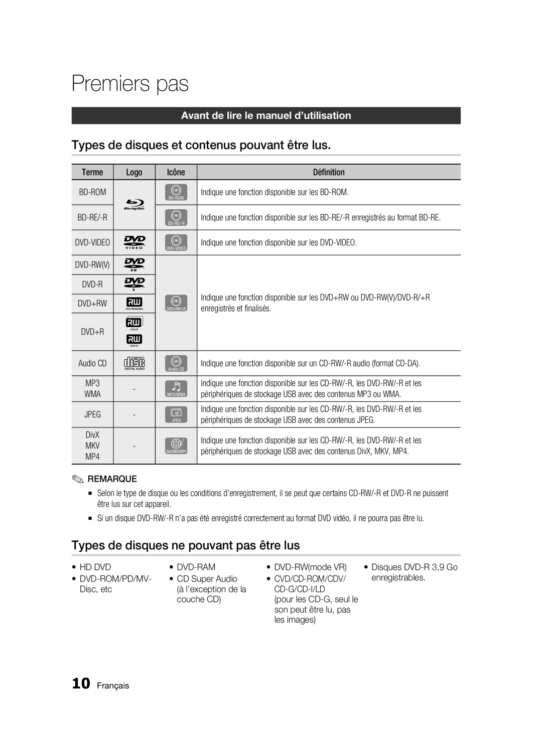 Samsung BD-C5500/XAA Premiers pas, Types de disques et contenus pouvant être lus, Types de disques ne pouvant pas être lus 