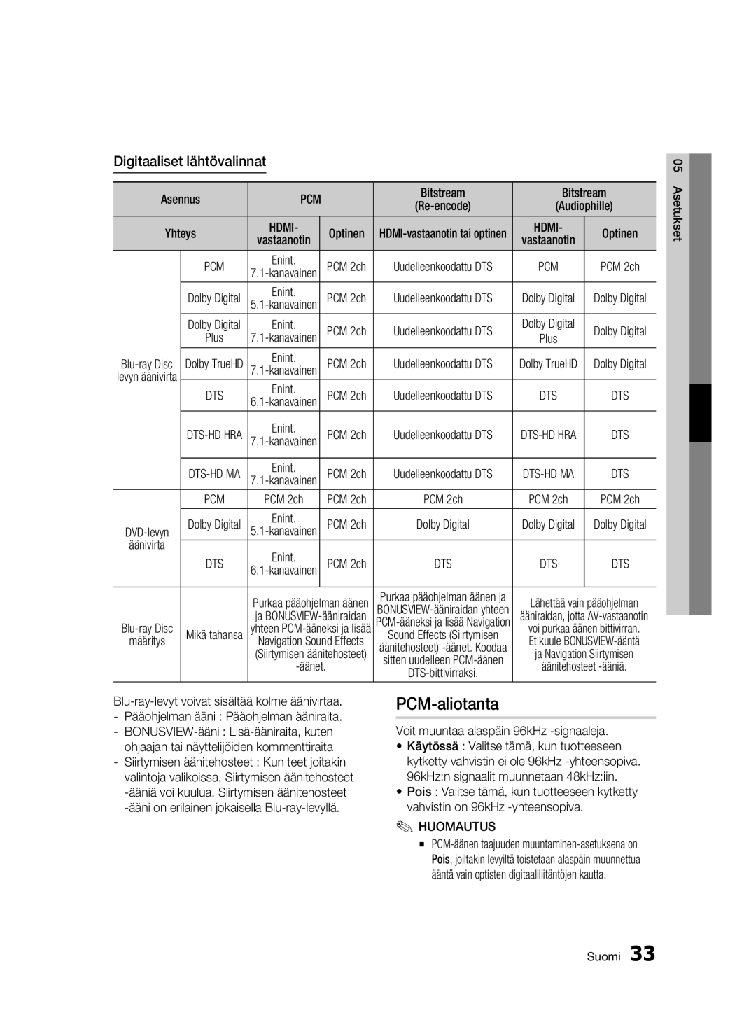 Samsung BD-C5500/XEE manual PCM-aliotanta, Digitaaliset lähtövalinnat, Äänivirta, Voit muuntaa alaspäin 96kHz -signaaleja 