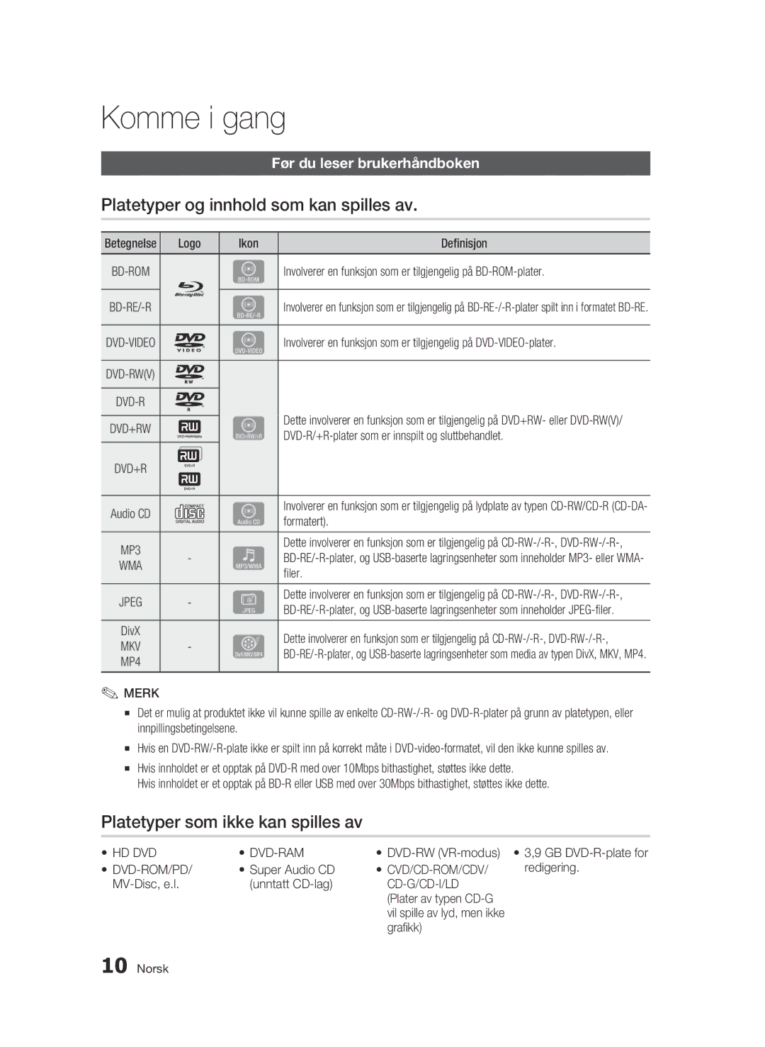 Samsung BD-C5500/XEE manual Komme i gang, Platetyper og innhold som kan spilles av, Platetyper som ikke kan spilles av 