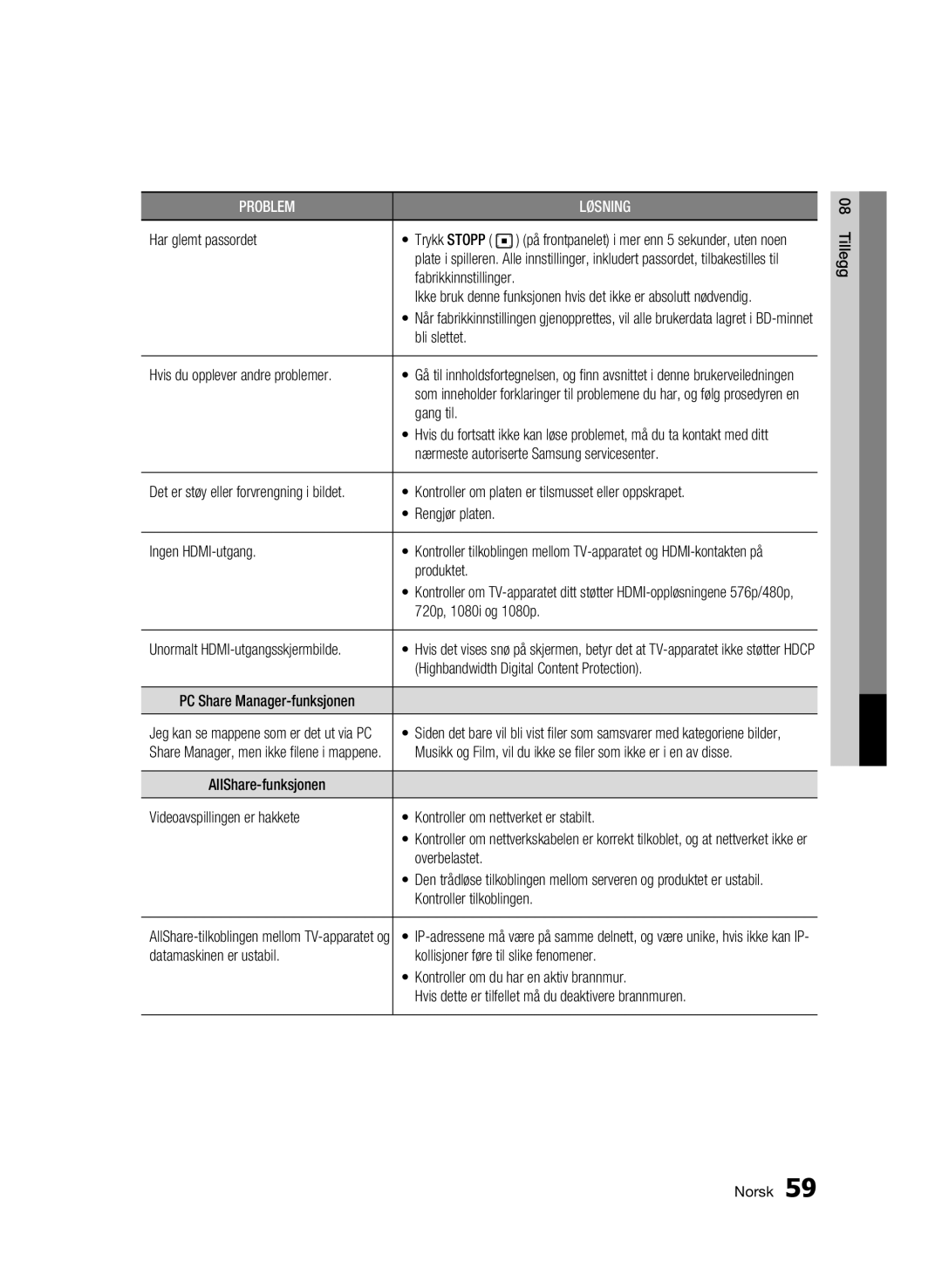 Samsung BD-C5500/XEE manual Har glemt passordet, Gang til, Rengjør platen Ingen HDMI-utgang, Produktet, Kategoriene bilder 