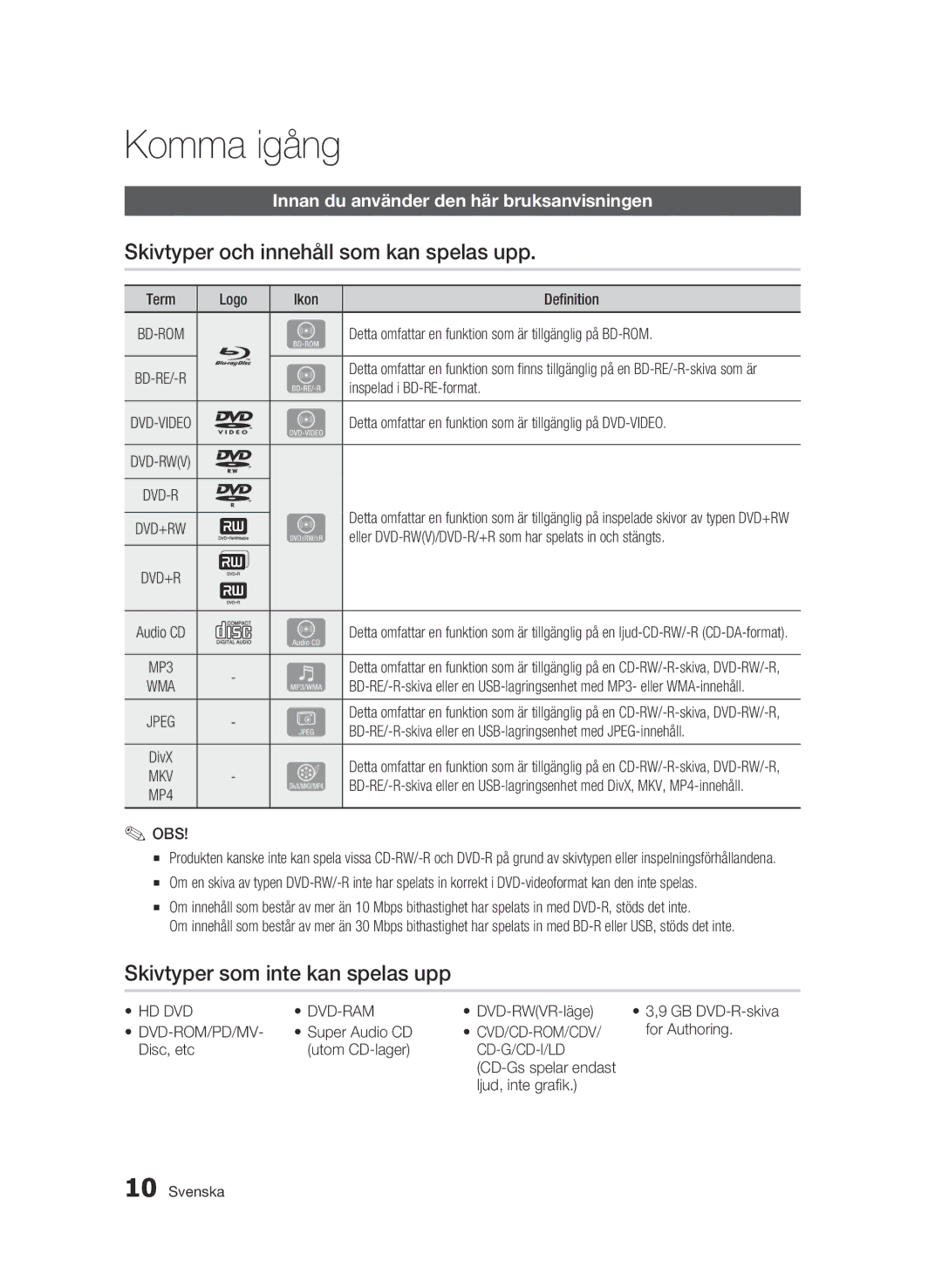 Samsung BD-C5500/XEE manual Komma igång, Skivtyper och innehåll som kan spelas upp, Skivtyper som inte kan spelas upp 