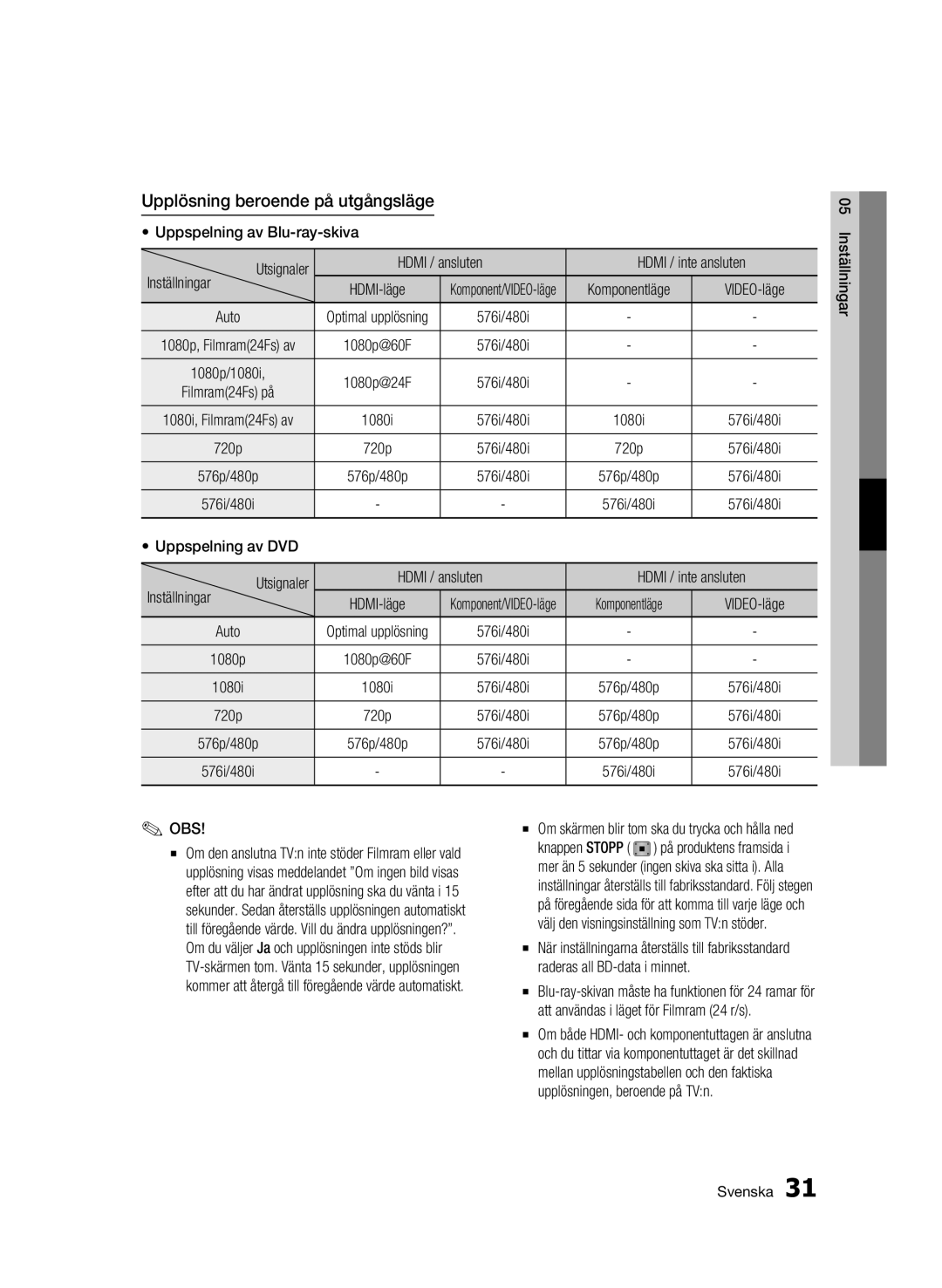 Samsung BD-C5500/XEE manual Upplösning beroende på utgångsläge 