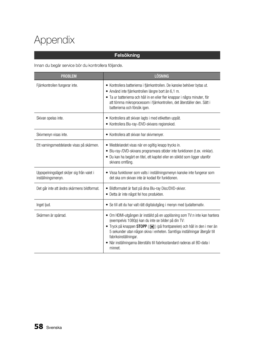 Samsung BD-C5500/XEE manual Appendix, Felsökning 