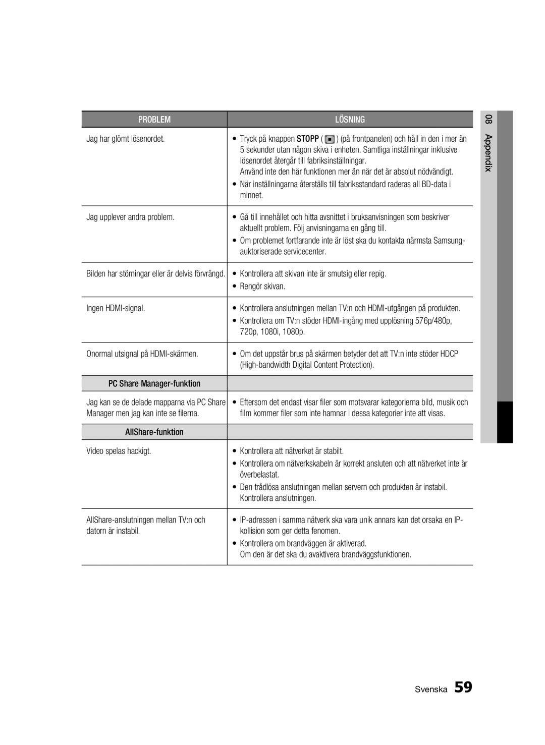 Samsung BD-C5500/XEE manual Jag har glömt lösenordet, Lösenordet återgår till fabriksinställningar, Video spelas hackigt 