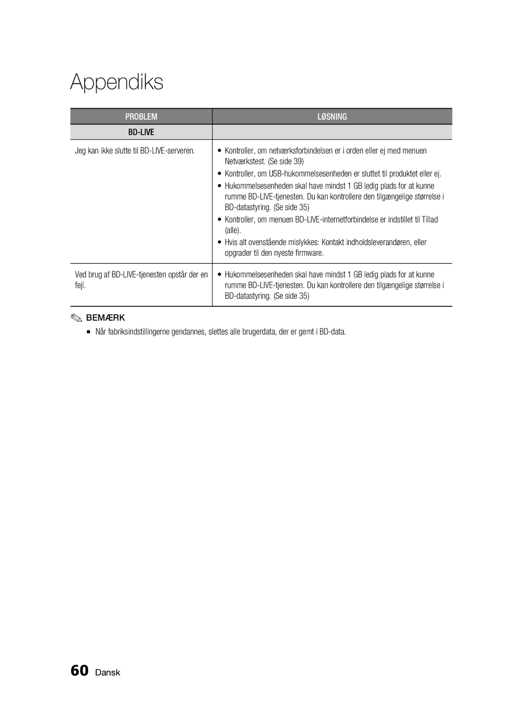 Samsung BD-C5500/XEE manual Netværkstest. Se side, BD-datastyring. Se side, Alle, Opgrader til den nyeste firmware, Fejl 