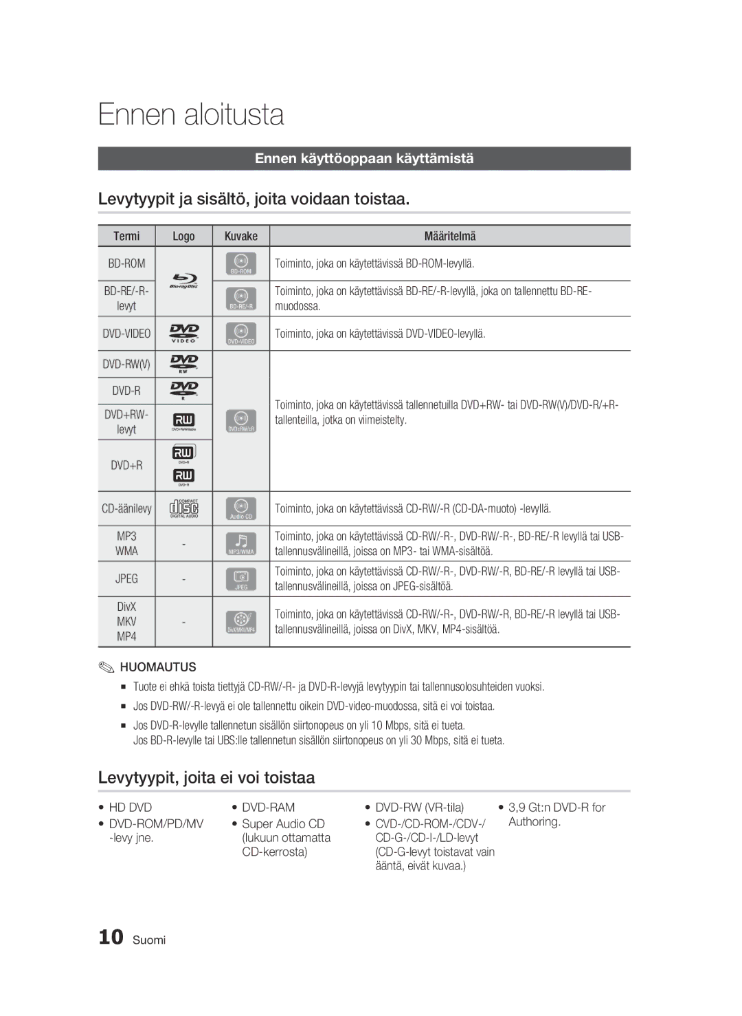 Samsung BD-C5500/XEE manual Ennen aloitusta, Levytyypit ja sisältö, joita voidaan toistaa, Levytyypit, joita ei voi toistaa 