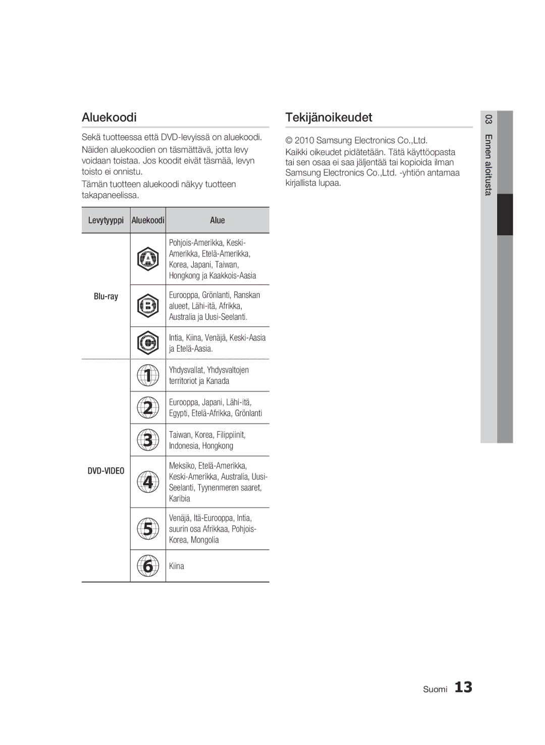 Samsung BD-C5500/XEE manual Aluekoodi, Tekijänoikeudet 