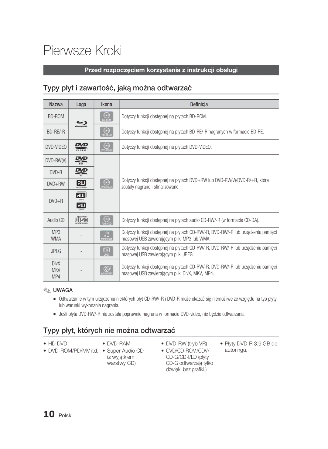 Samsung BD-C5500/XEN Pierwsze Kroki, Typy płyt i zawartość, jaką można odtwarzać, Typy płyt, których nie można odtwarzać 