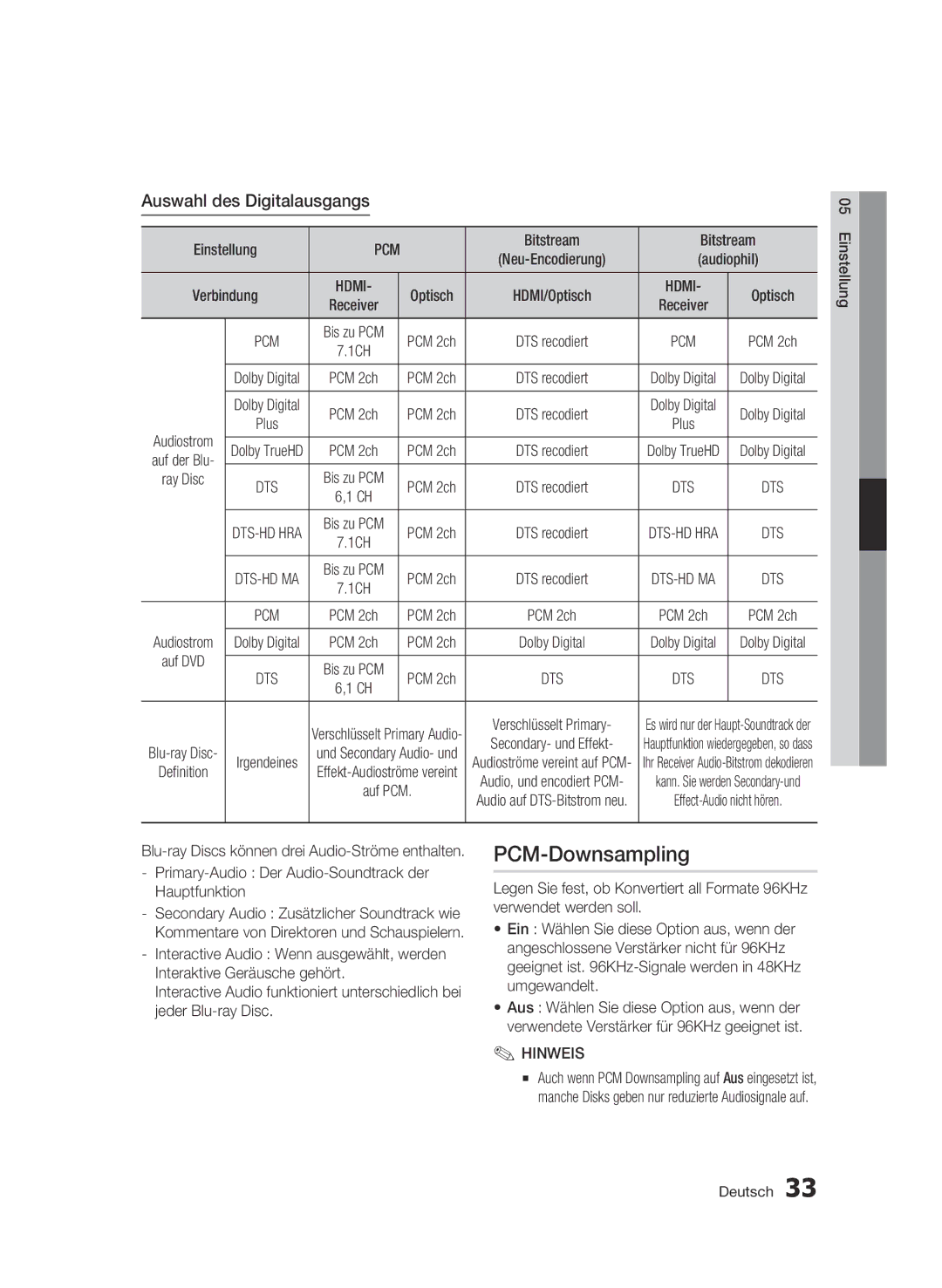 Samsung BD-C5500/XEE, BD-C5500/XEN, BD-C5500/EDC manual PCM-Downsampling, Auswahl des Digitalausgangs, Verbindung, Ray Disc 