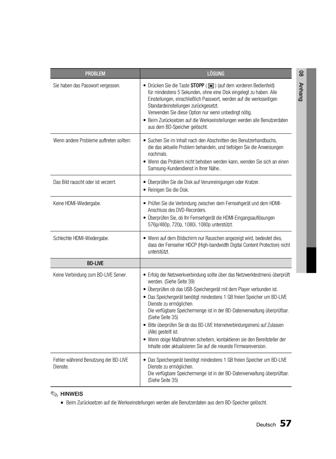 Samsung BD-C5500/XEF Standardeinstellungen zurückgesetzt, Verwenden Sie diese Option nur wenn unbedingt nötig, Nochmals 